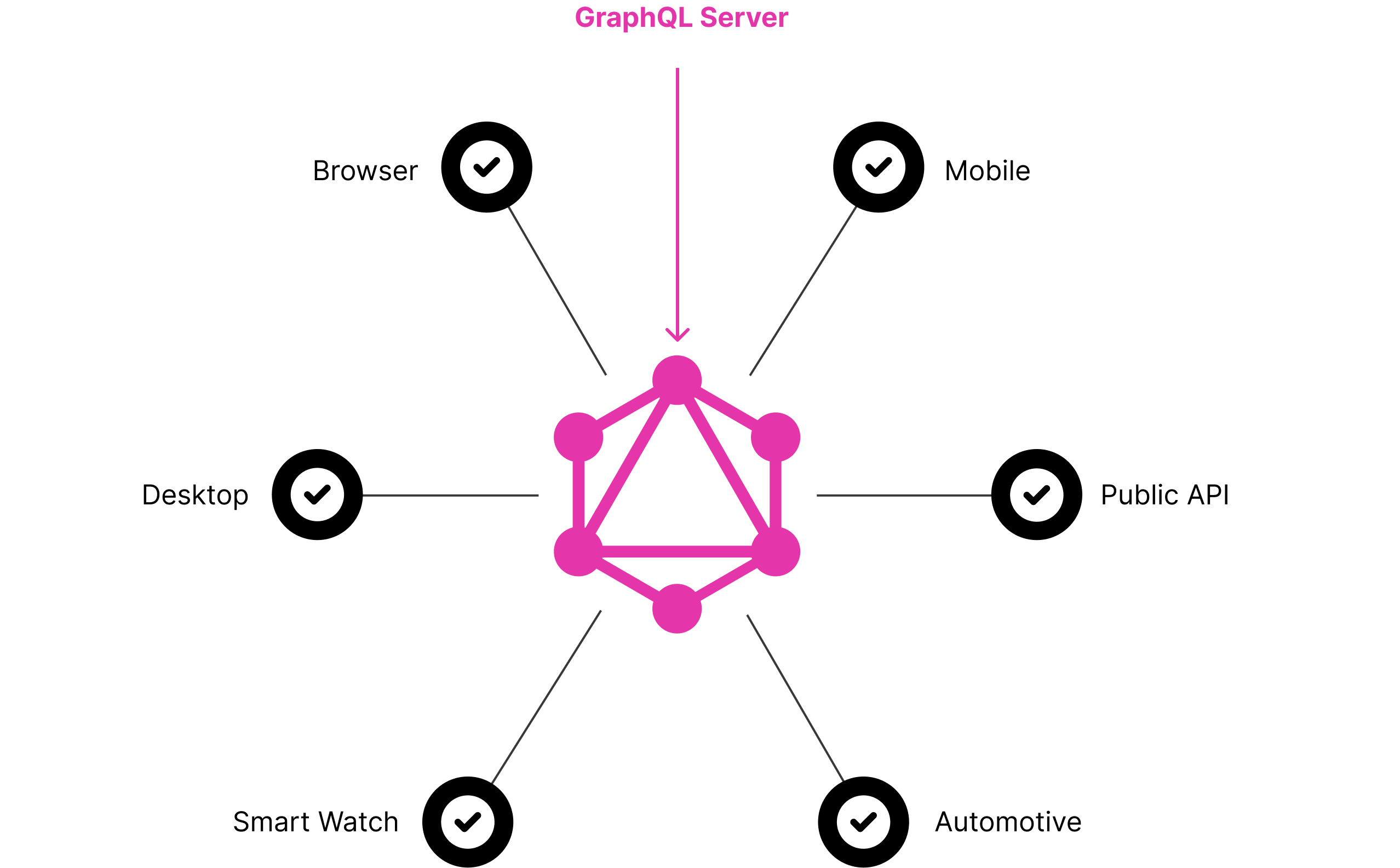 GraphQL Server